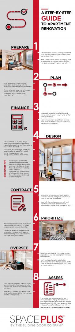 apartment renovation inforgraphic