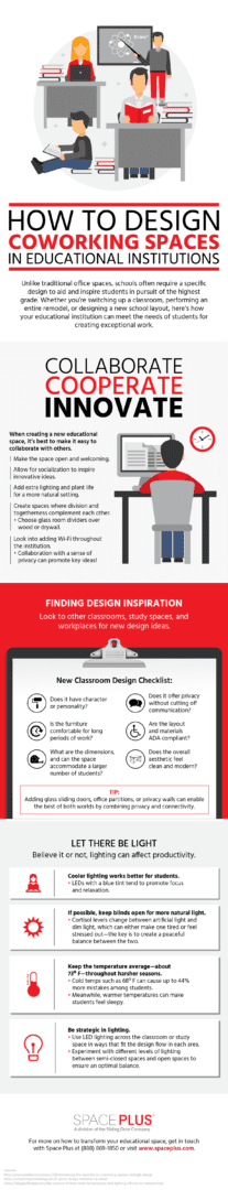 Coworking Spaces for Educational Institute Infographic